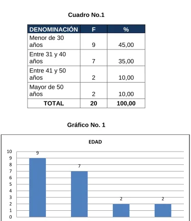 Cuadro No.1 