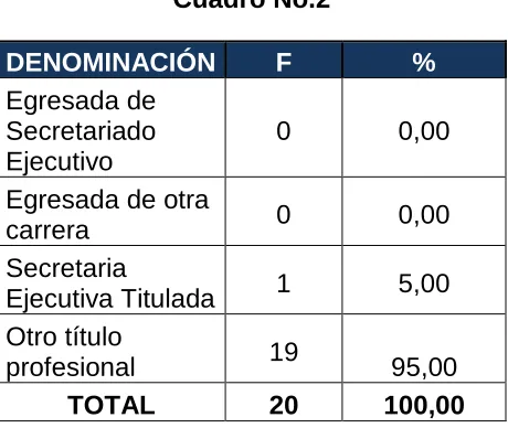 Cuadro No.2 