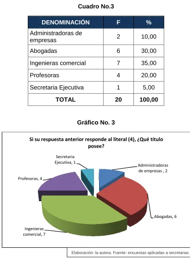 Cuadro No.3 