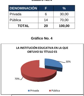 Cuadro No.4 