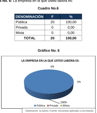 Cuadro No.6 