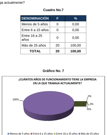 Cuadro No.7 
