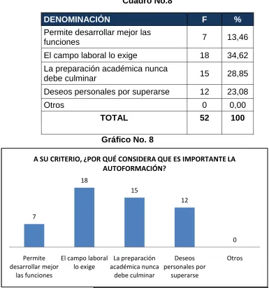 Cuadro No.8 