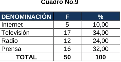 Cuadro No.9 