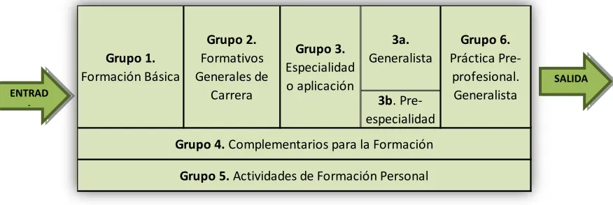 Figura No. 3Marco metodológico Formación Psicólogos en Perú26 