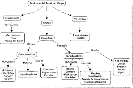 Figura 6.  Diagrama de flujo  STC 