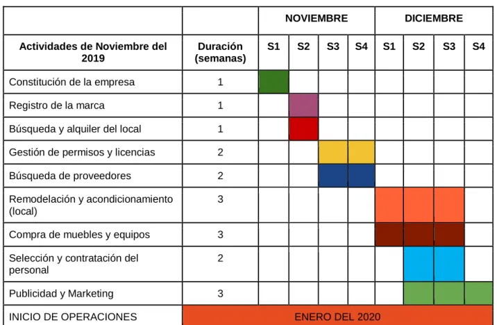 GRÁFICO 19  DIAGRAMA DE GANTT 