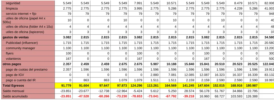 CUADRO 56  LIQUIDACIÓN DE IGV  