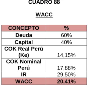 CUADRO 88  WACC 