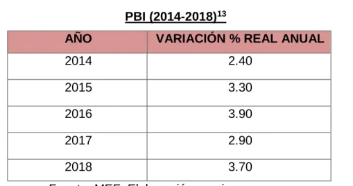 CUADRO 6  PBI (2014-2018) 13