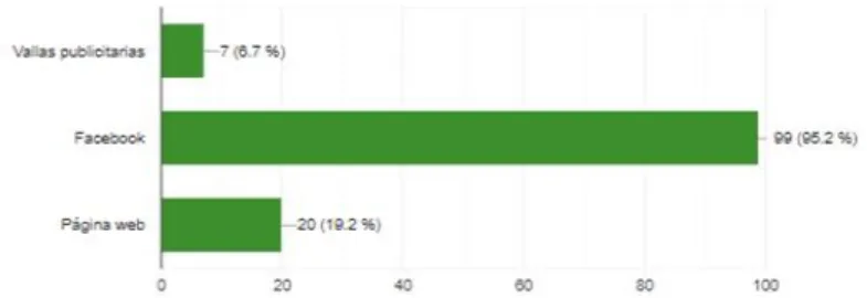 GRÁFICO 14 