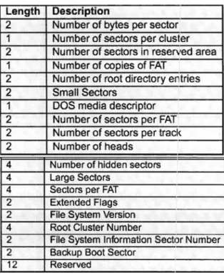 Figure 3-11:  FAT Description 