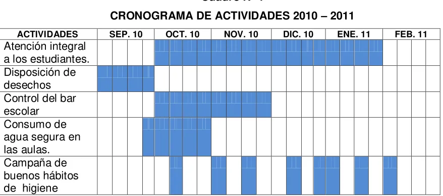 Cuadro Nº 1 