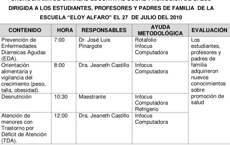 CUADRO Nº 3 