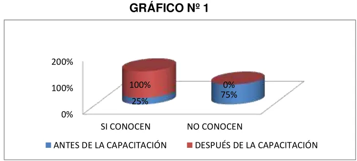 TABLA Nº 1 