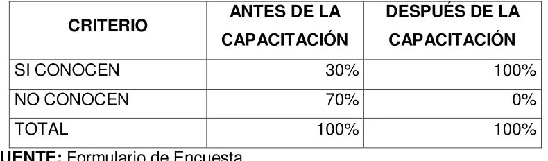 TABLA Nº 2 