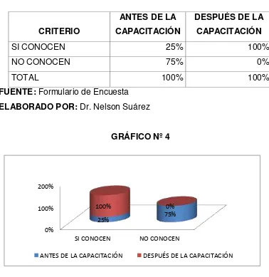 TABLA Nº 4 