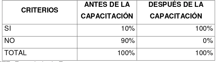 TABLA Nº 6 