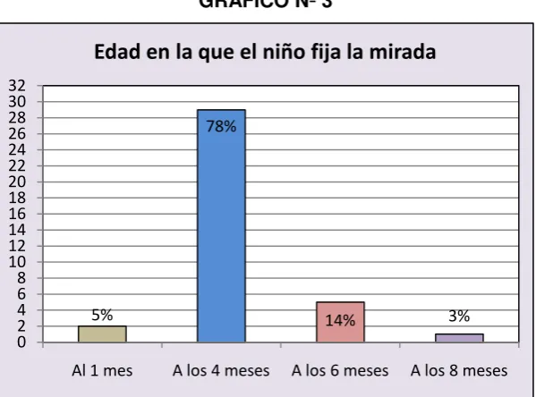 TABLA Nº 3 