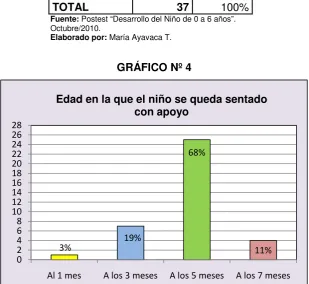 TABLA Nº 4 