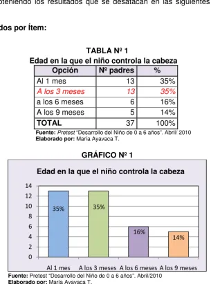 TABLA Nº 1 