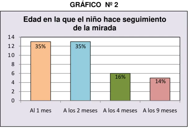 TABLA Nº 2 