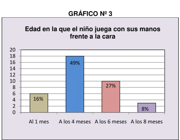 TABLA Nº 3 