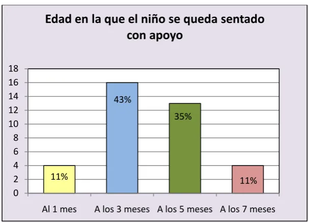 TABLA Nº 4 