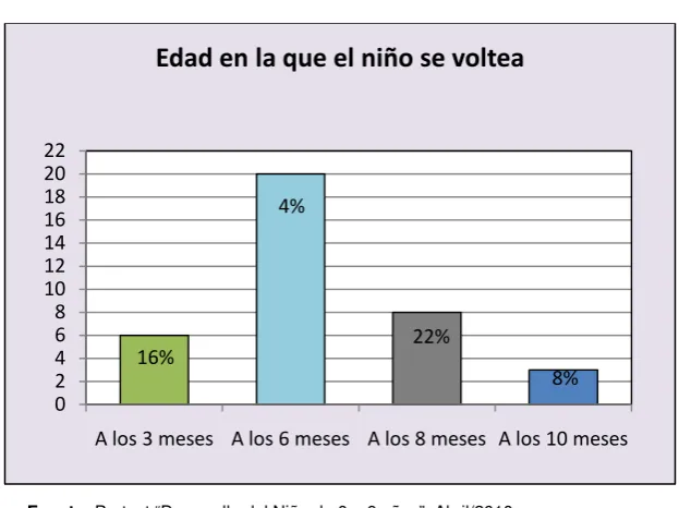 TABLA Nº 5 