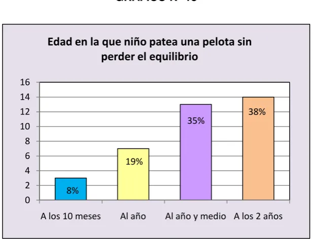 TABLA Nº 13 