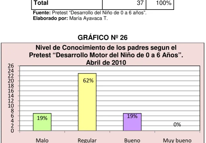 TABLA Nº 26 