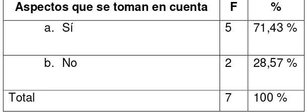 Tabla 11 ASPECTOS QUE SE TOMAN EN CUENTA PARA MEDIR EL TAMAÑO DE 