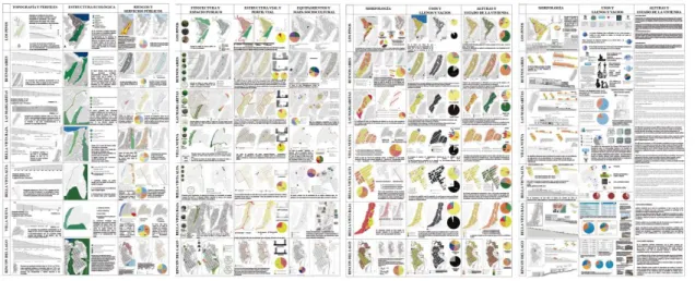 Figura 5: matriz comparativa de cada barrio- elaboración  grupal (2019) 