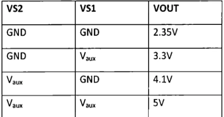 Tabla 8.  Diferentes configuraciones para elegir el voltaje de salida 
