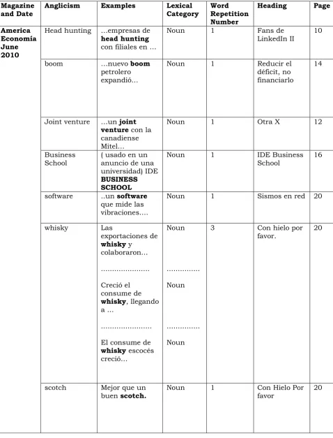 Table Two Variable: Scholarly magazines 