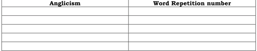 Table used to express the ten most frequent anglicisms found. 