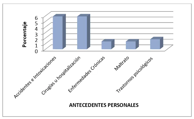 TABLA N°6 DISTRIBUCIÓN DE ANTECEDENTES PERSONALE EN ESTUDIANTES DEL COLEGIO SANTA MARIANITA