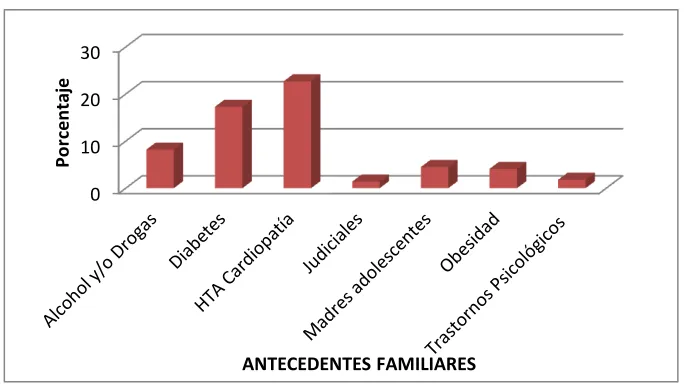 TABLA N°7 