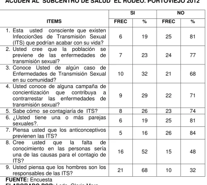 CUADRO Nº 5 