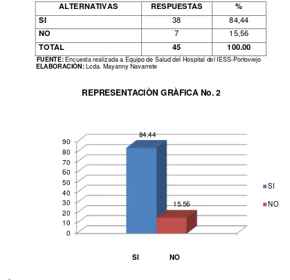 CUADRO No. 2 