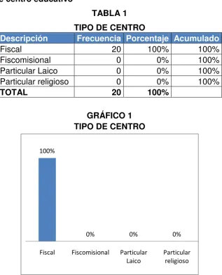 TABLA 1 TIPO DE CENTRO 
