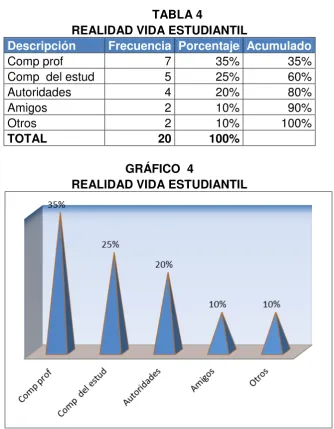 TABLA 4 REALIDAD VIDA ESTUDIANTIL 