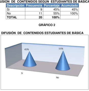 TABLA 2 