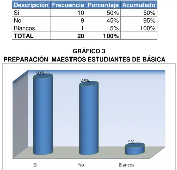 TABLA 3 