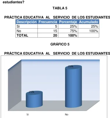 TABLA 5 