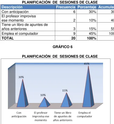 TABLA 6  