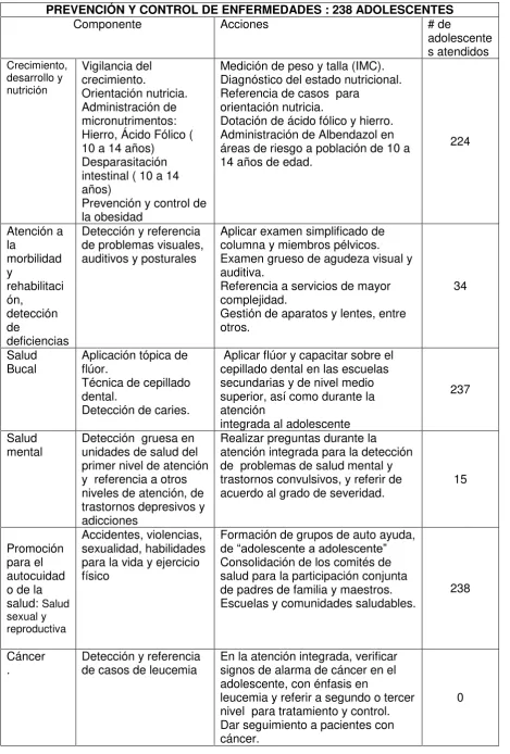 CUADRO No. 3 