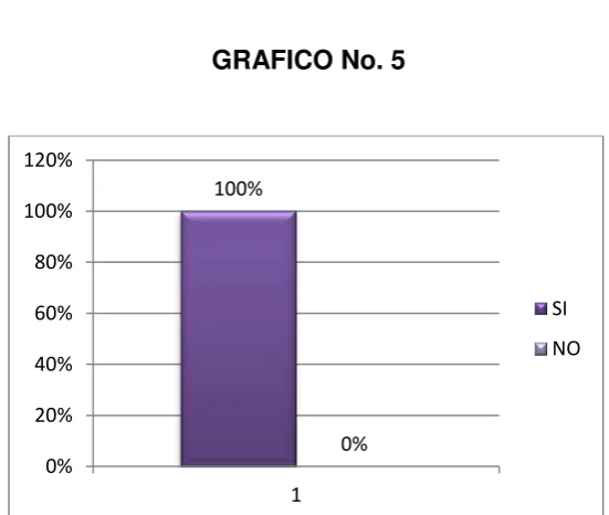 cuadros y gráficos: 