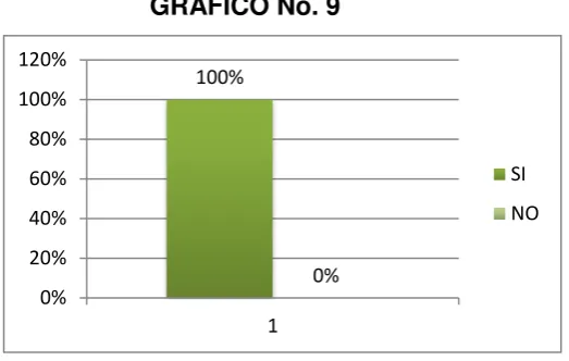 CUADRO No. 10 