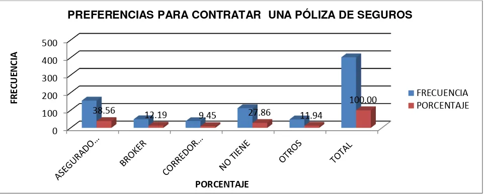 Tabla 4.  Empresas  para contratar una póliza de seguros 